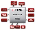 Xilinx chip diagram